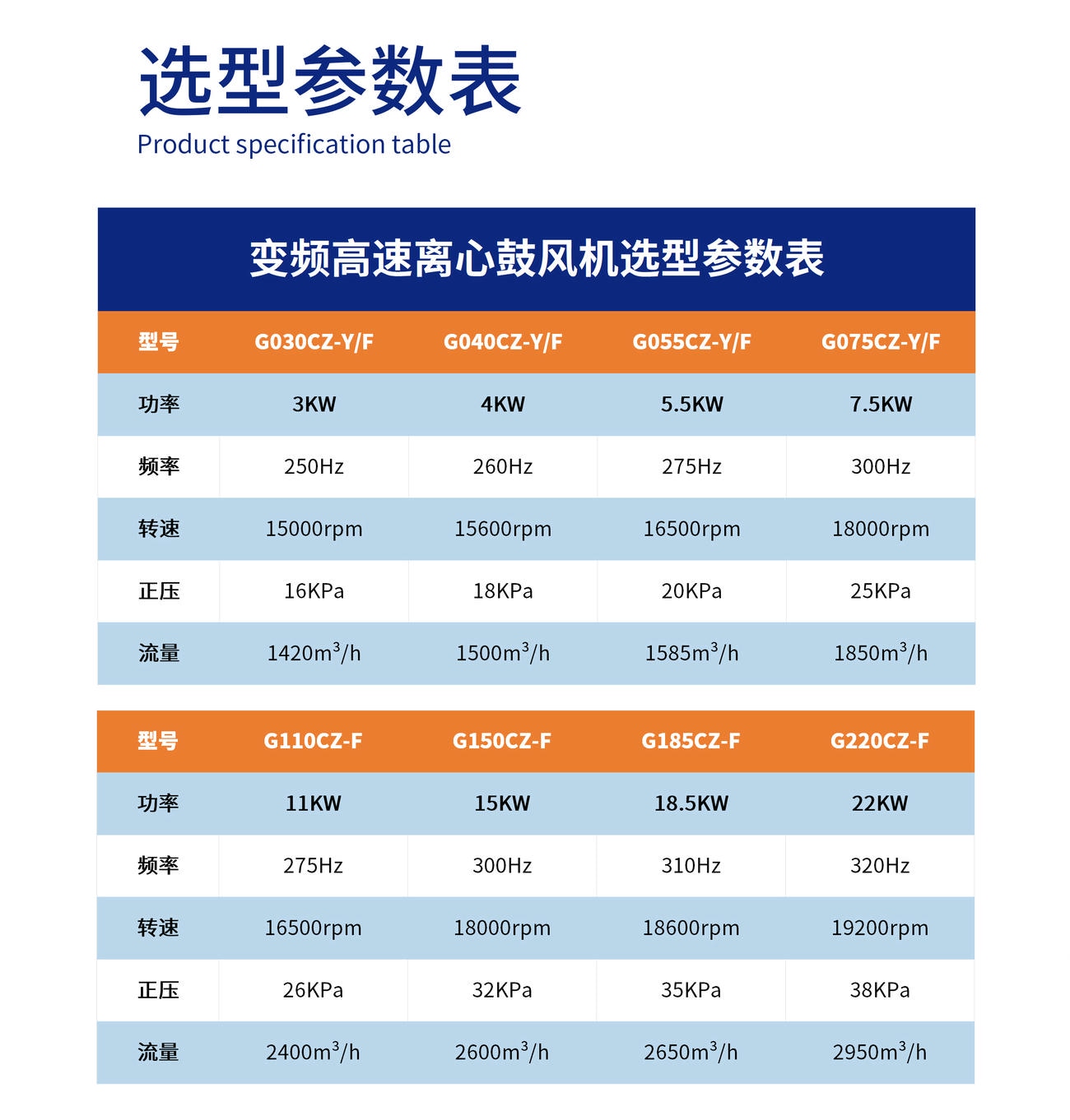 选型参数表_压缩.jpg